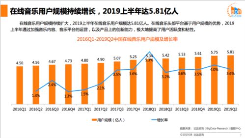 产品分析报告 网易云音乐差异化路线如何打造高质量音乐社区与音视频线生态