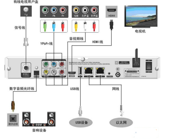 博远机顶盒的音频能我家有功放有创维电视怎么与博远机顶盒连接与功放连接吗?